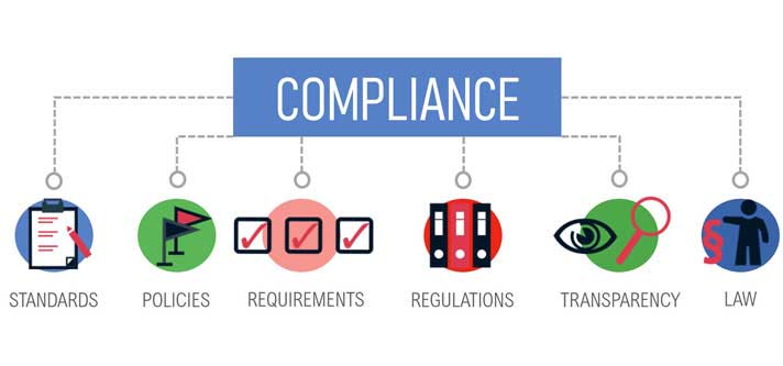 NOMAC, Governance, Compliance