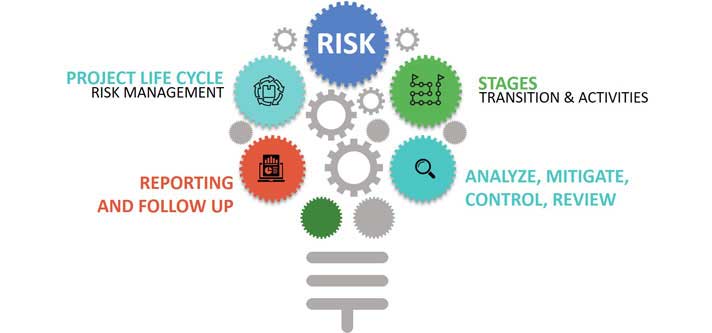 NOMAC, Governance, Risk