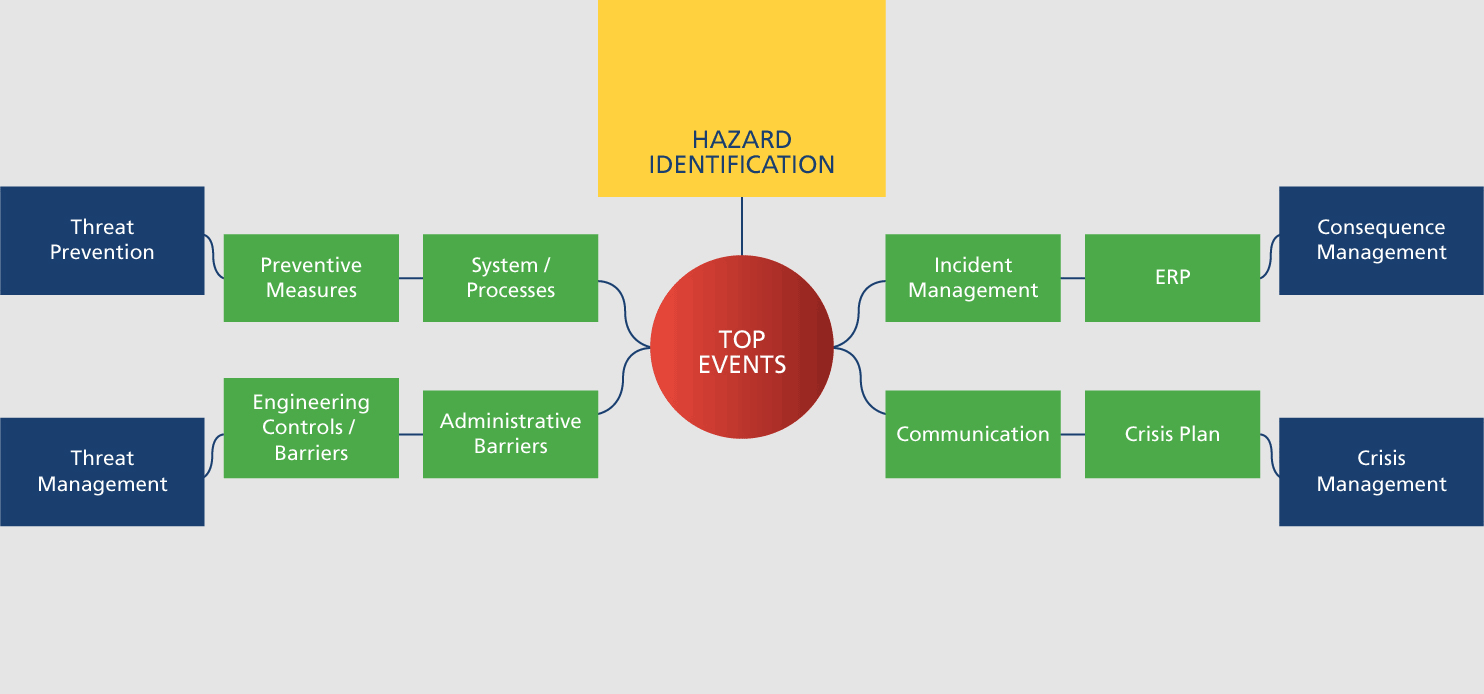 NOMAC, HSSE, HSSE Systems